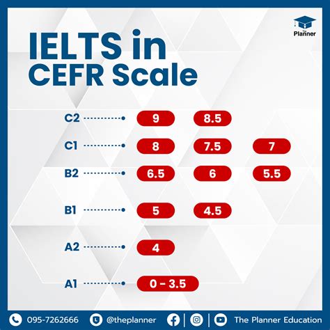 Renascence Global Stand Out High On CEFR Scale With Your 42 OFF