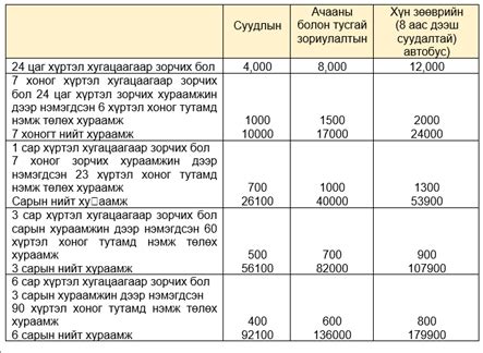 МУ-ын хилийн боомтоор нэвтэрч ирсэн транзит болон гадаад улсын ...