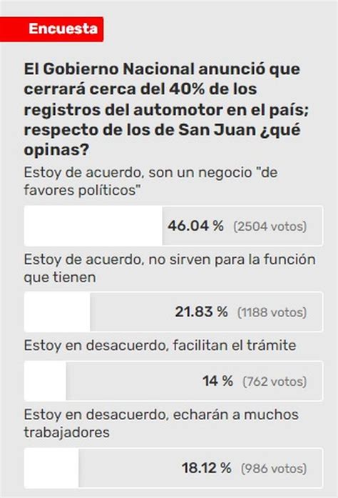 Cierre De Registros Del Automotor Qu Opinan Los Sanjuaninos