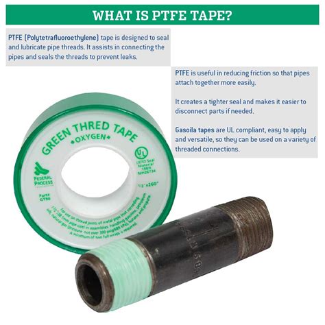 PTFE Tape Oxygen Use Approved