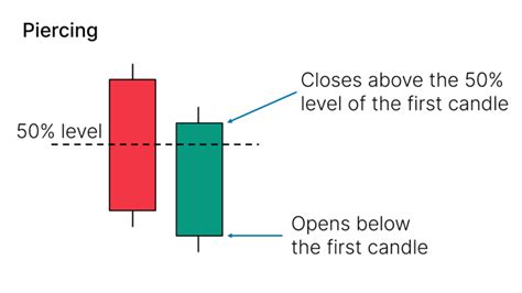 41 Candlestick Patterns Explained With Examples Living From Trading