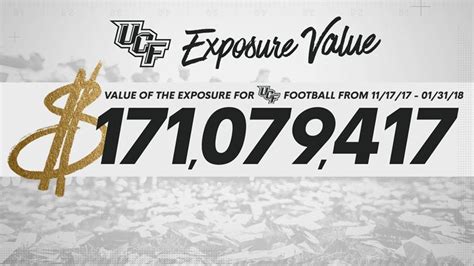 Danny White: UCF National Championship valued at $170 million in ...