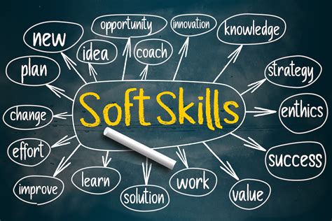 The Significance Of Soft Skills In The Workplace 7 Compelling Reasons