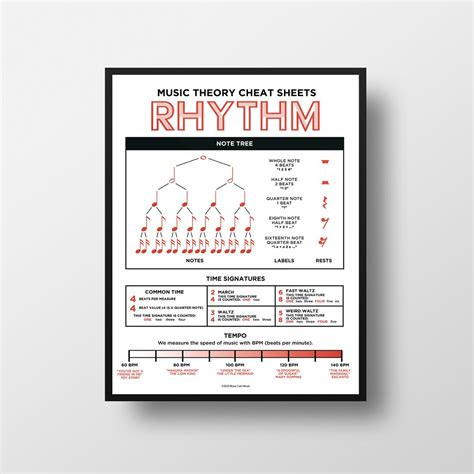 Rhythm Music Theory Poster - Etsy