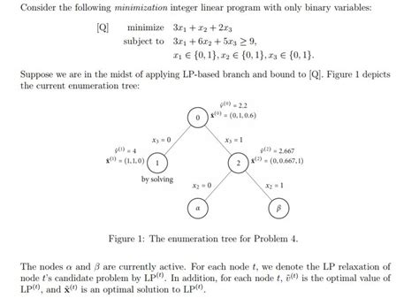 Consider The Following Minimization Integer Linear Chegg