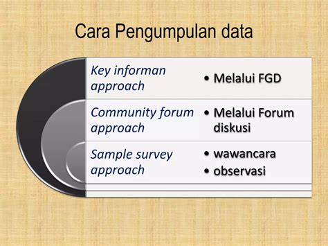 Model Perencanaan Program Promosi Kesehatan Ppt