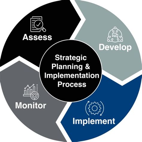 Strategic Planning Resources AAMC