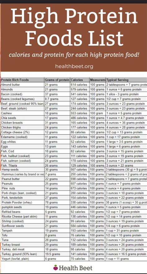 Protein Meal Plan Healthy Weight Gain Foods Healthy High Protein Meals High Protein Low