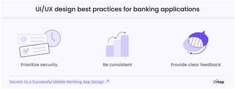 Secrets To A Successful Mobile Banking App Design Uitop