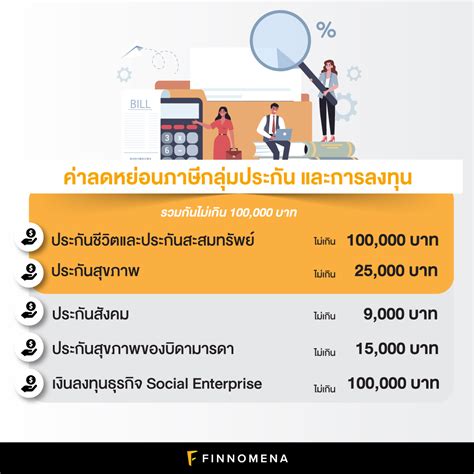 ลดหย่อนภาษี ปี 2566 ทุกเรื่องที่ต้องรู้ รวบรวมมาให้แล้ว Finnomena