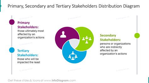 13 PPT Diagrams To Show Stakeholder Analysis And Illustrate Impact And