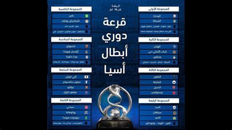 قرعة دوري أبطال آسيا 2021 قرعة دور المجموعات لبطولة دوري أبطال أسيا