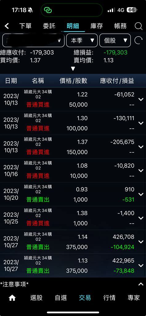 情報 6515穎崴 112年10月營收年減月減 看板stock Ptt網頁版