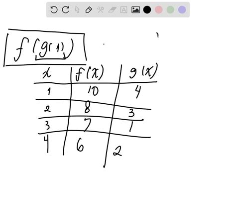 SOLVED Given The Following Table Of Values Compute F G 1 F 1 10 2