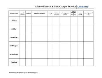 Valence Electron and Ion Practice Worksheet by Chemistrying | TpT