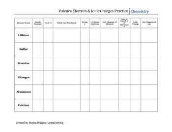 Valence Electron And Ion Practice Worksheet Worksheets Library