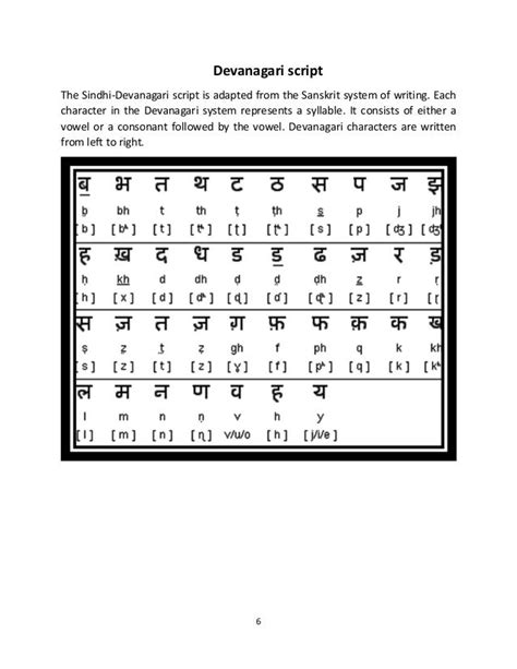 Sindhi language assignment