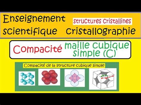 Enseignement scientifique calcul de la Compacité de la maille cubique