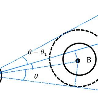 Angle of deflection. | Download Scientific Diagram