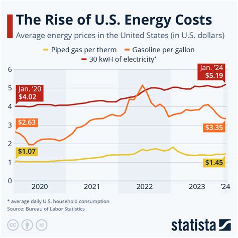 Energy Prices Best Sale Cityofclovis Org