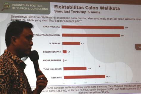 FOTO IPRC Merilis Survey Sejumlah Tokoh Bakal Pilwalkot 2024