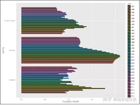 12个案例教你用python玩转数据可视化 其实可视化真的不难 知乎