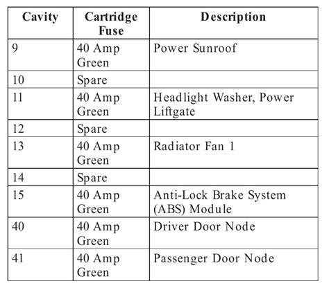 Chrysler Pacifica Fuse Box Diagram Startmycar