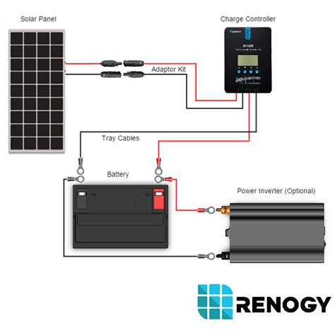 Renogy W Inverter Manual