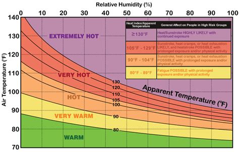 Forget Heat Index. Wet Bulb Globe Temperature Is Where It's At. - DTN