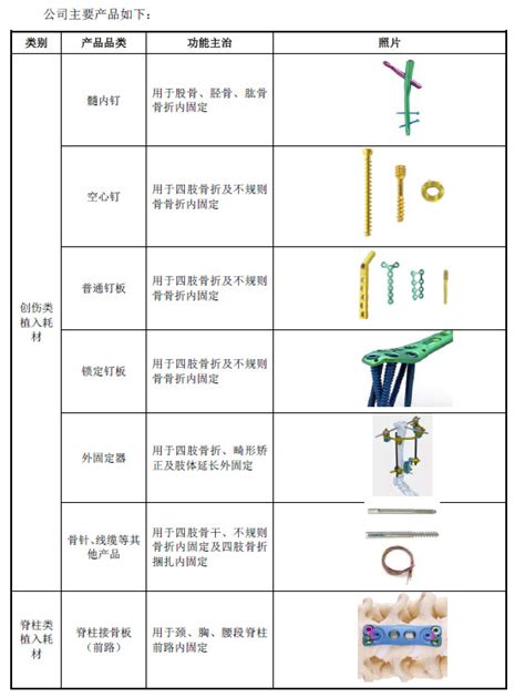 大博医疗产品图片大博医疗骨科产品图大博医疗的上班图片第9页大山谷图库