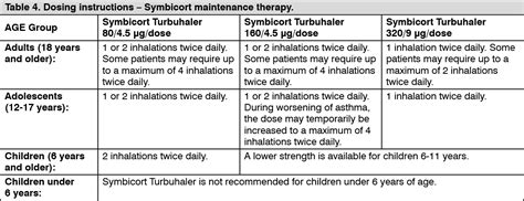 Symbicort Dosagedirection For Use Mims Singapore