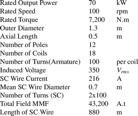 Main Specifications Of The Prototype Download Table