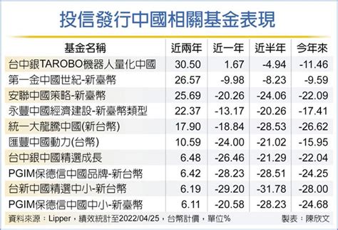 錢進陸股 三大指標把關 投資理財 工商時報