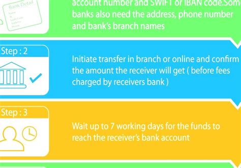 How To Wire Transfer Truist Bank