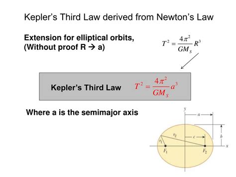 Proof Keplers Third Law Payment Proof Zohal