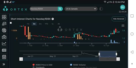 redbox    ftds  shares ftd  feb