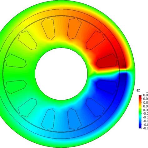 Plot of magnetic vector potential. | Download Scientific Diagram