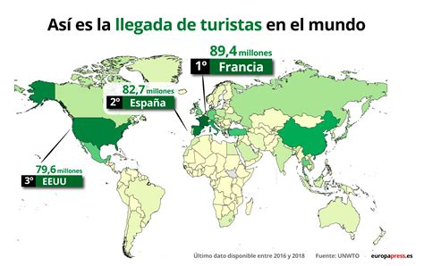 El turismo en España y en el mundo en datos y gráficos