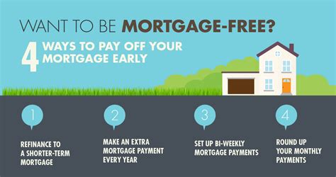 32 How To Pay Off A Mortgage Early DeannaAnders