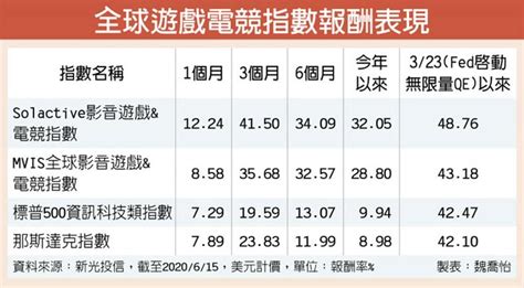 宅經濟基金 長線有看頭 投資理財 工商時報