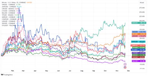 11 Best DeFi Crypto Projects For 2024 Tastycrypto