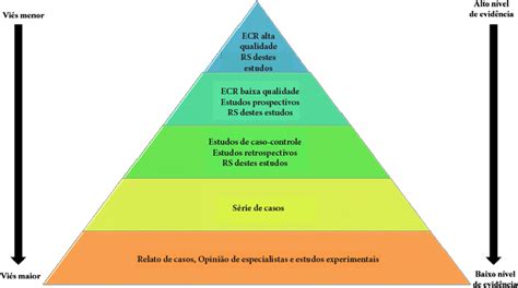 SciELO Brasil Análise bibliométrica dos artigos publicados na revista