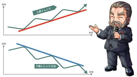 【トレンドラインを使った5つの手法】fx初心者は引き方を練習しよう｜資産形成ゴールドオンライン