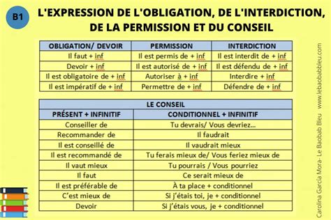 Lexpression De Lobligation De Linterdiction Et Du Conseil Le