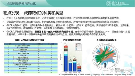 创新药研发中靶点发现和药物发现 知乎