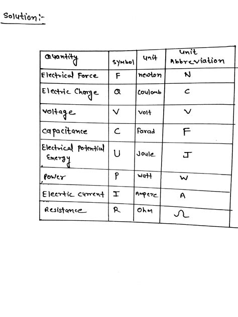 Solved Solve 3 Mastering Symbols And Units To Help You Become More