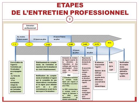 Exemple De Compte Rendu Dentretien Professionnel Fonction Publique