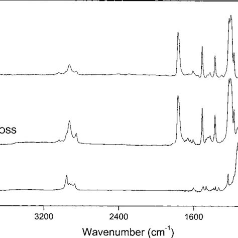 FT IR Spectra In The Region Of 4000 700 Cm 1 Recorded At Room