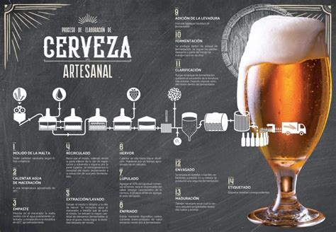 La Tendencia De La Cerveza Artesanal El Insignia