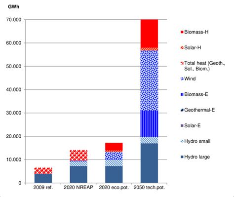 Renewable energy potential in Albania 7 | Download Scientific Diagram